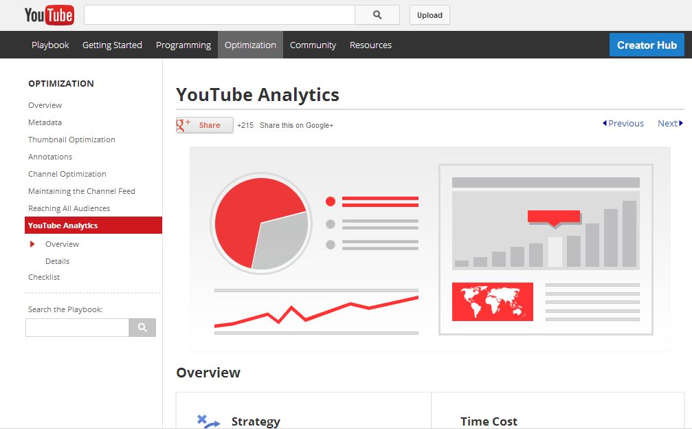 Take Your Video Marketing Campaign to the Next Level with YouTube Analytics